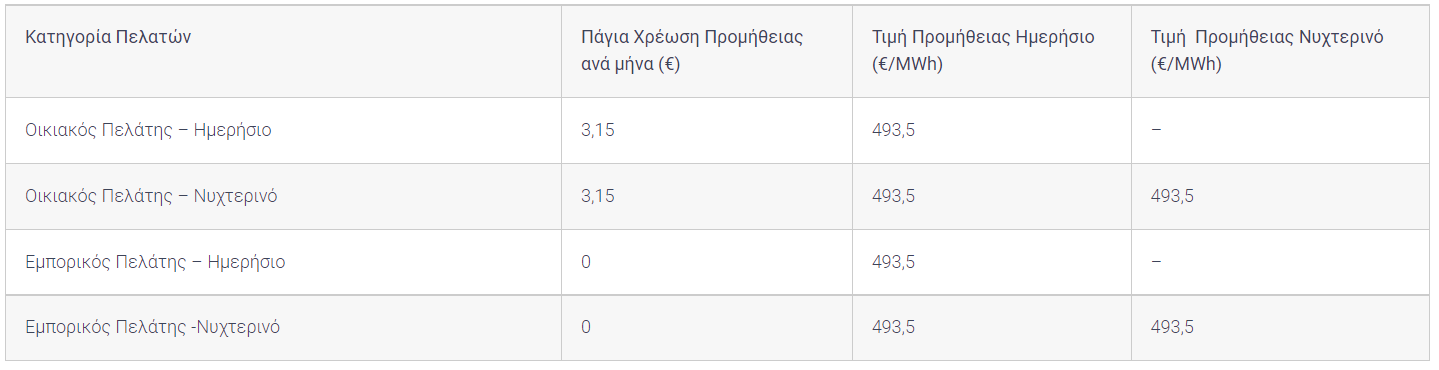 δξρφειδαο