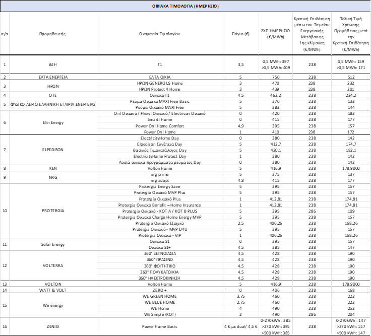 πίνακας 1111