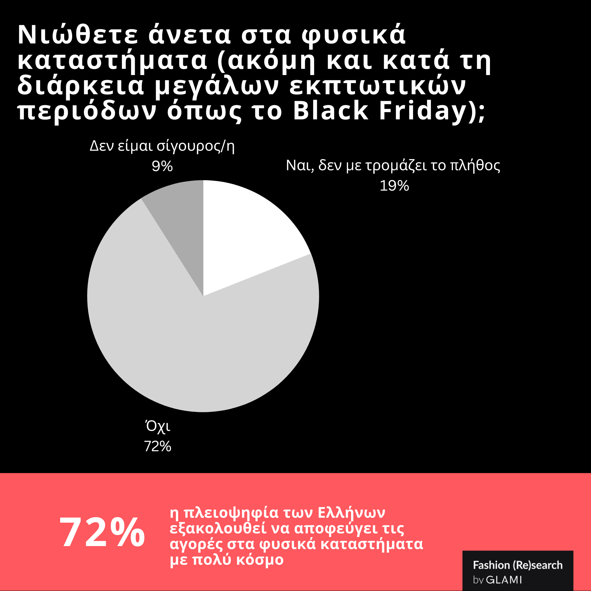 GLAMI Fashion Research Black Friday Q11