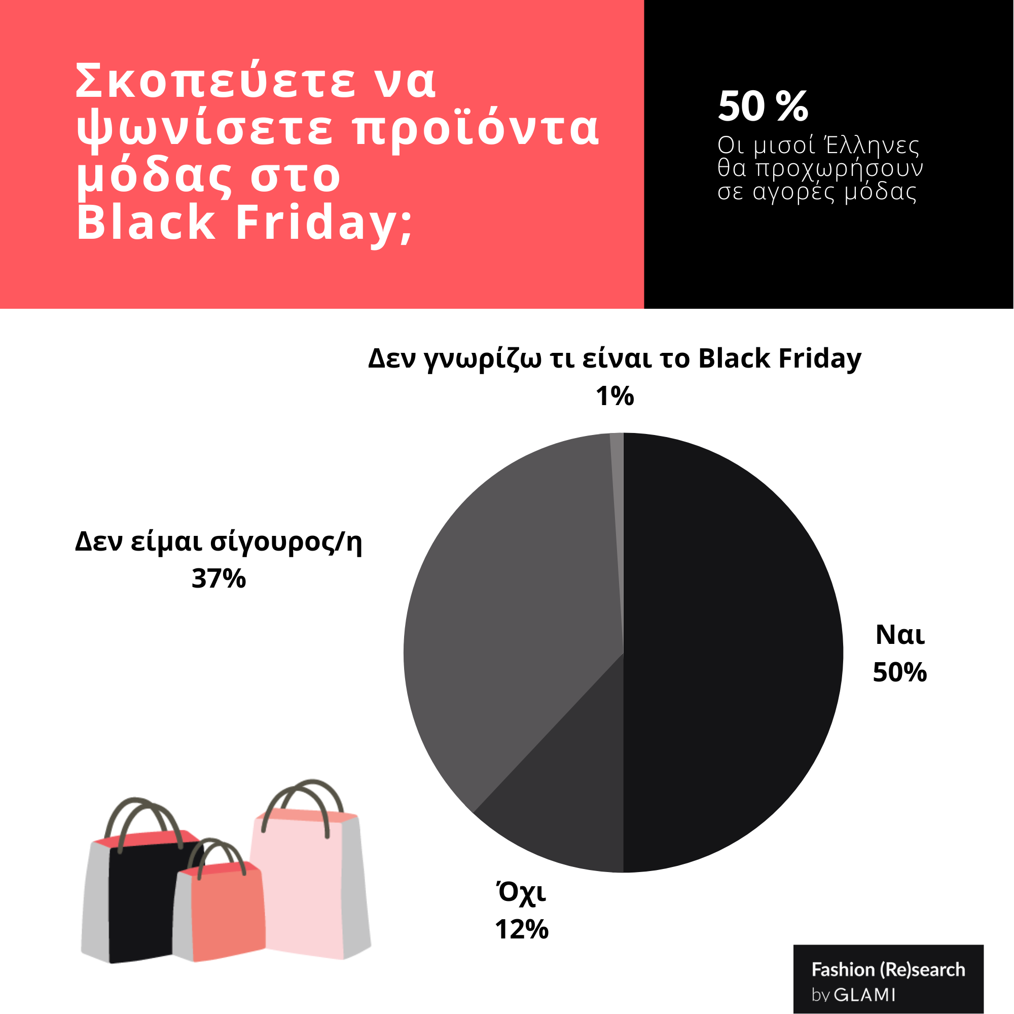GLAMI Fashion Research Black Friday Q7