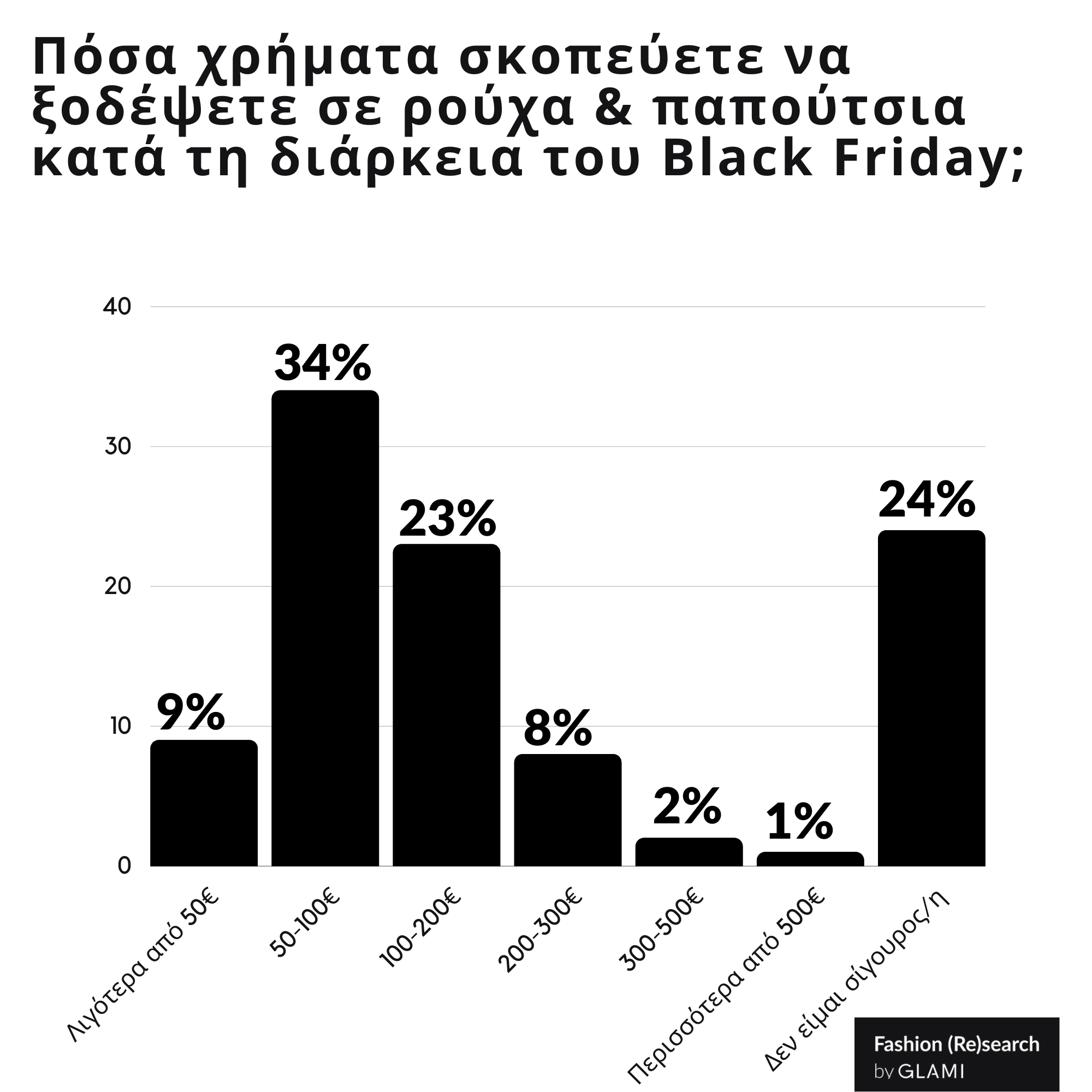 GLAMI Fashion Research Black Friday Q9