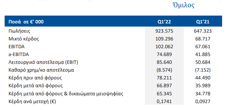 aksdjfgnueirofed