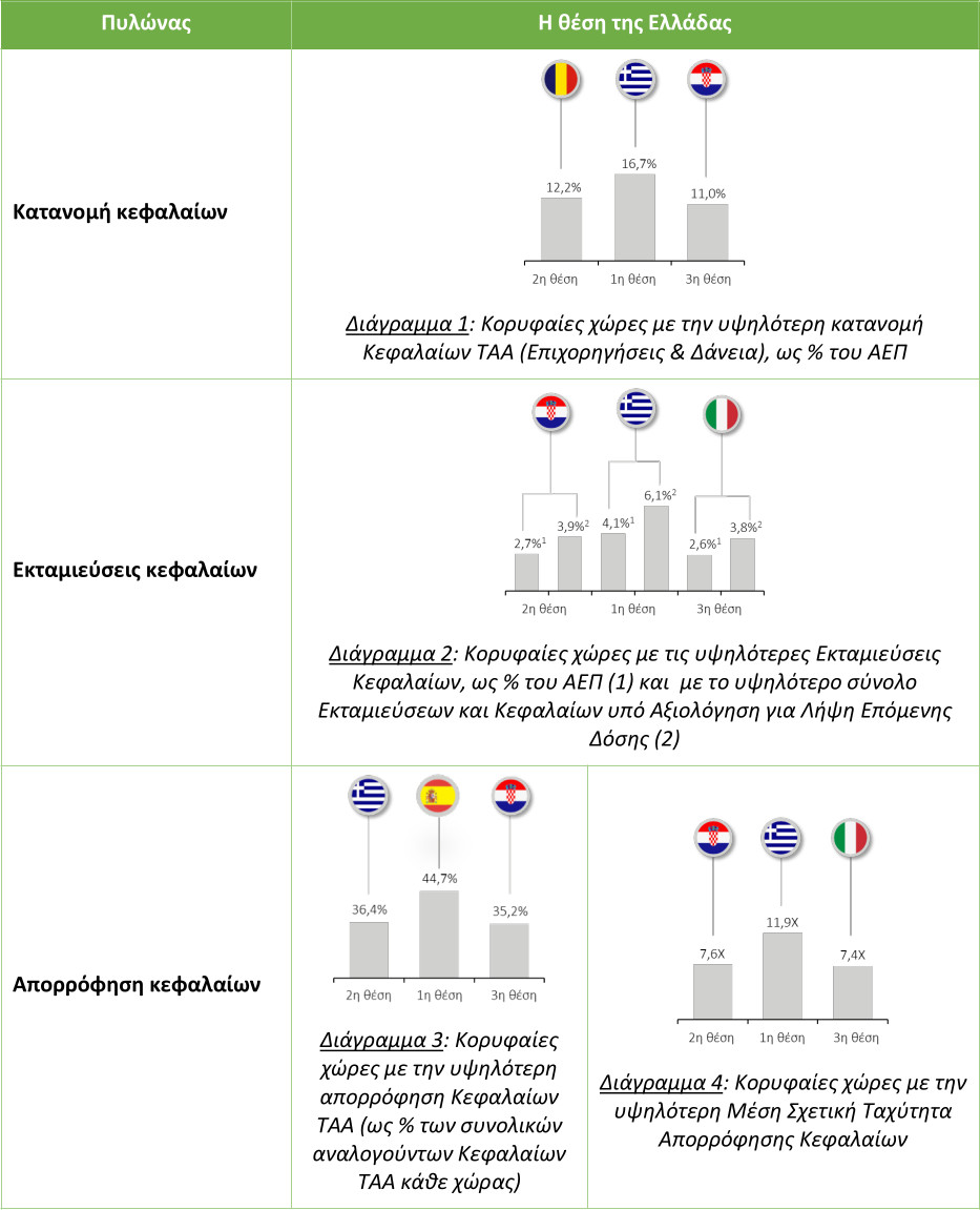 taa del 1