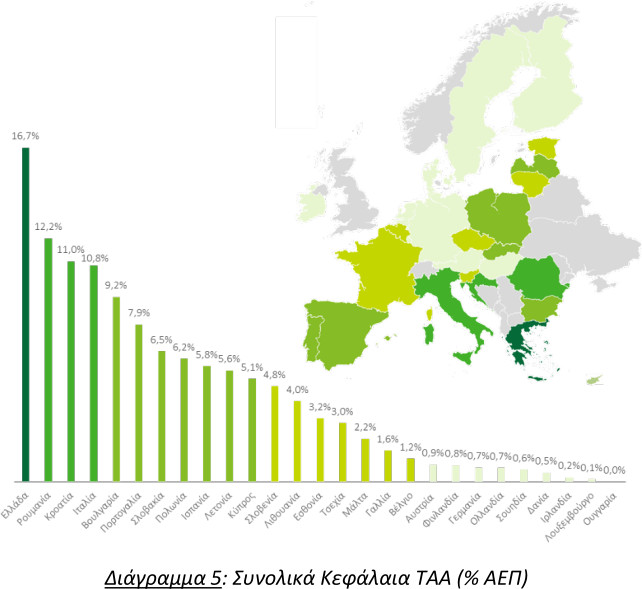 taa del 2