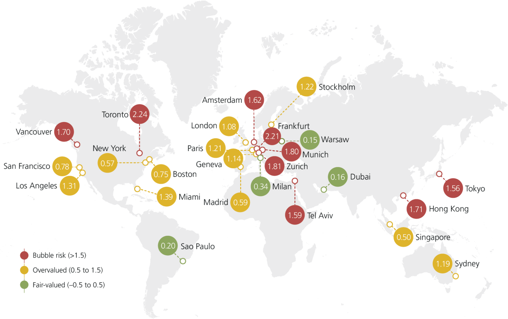 ubs GREBI2022 graph1
