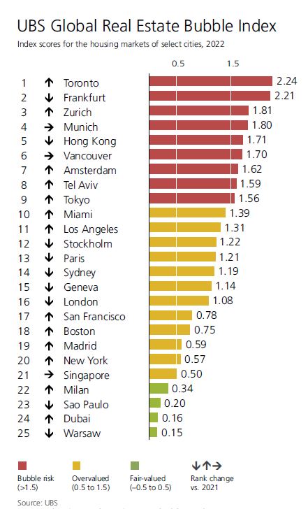 ubs GREBI2022 graph2