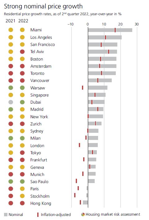 ubs GREBI2022 graph3