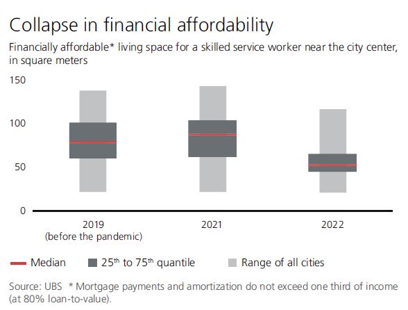 ubs GREBI2022 graph4