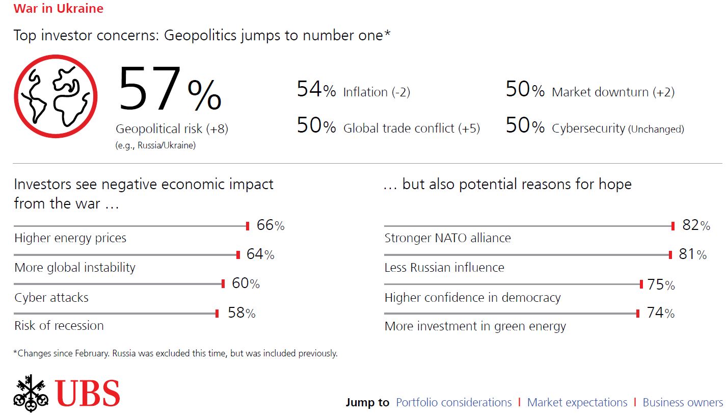 ubs IS 1Q22 GraphNo1
