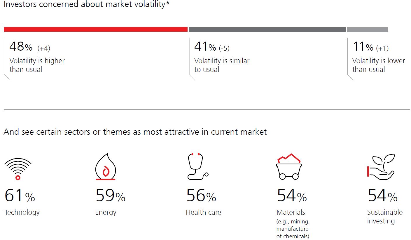 ubs IS 1Q22 GraphNo2