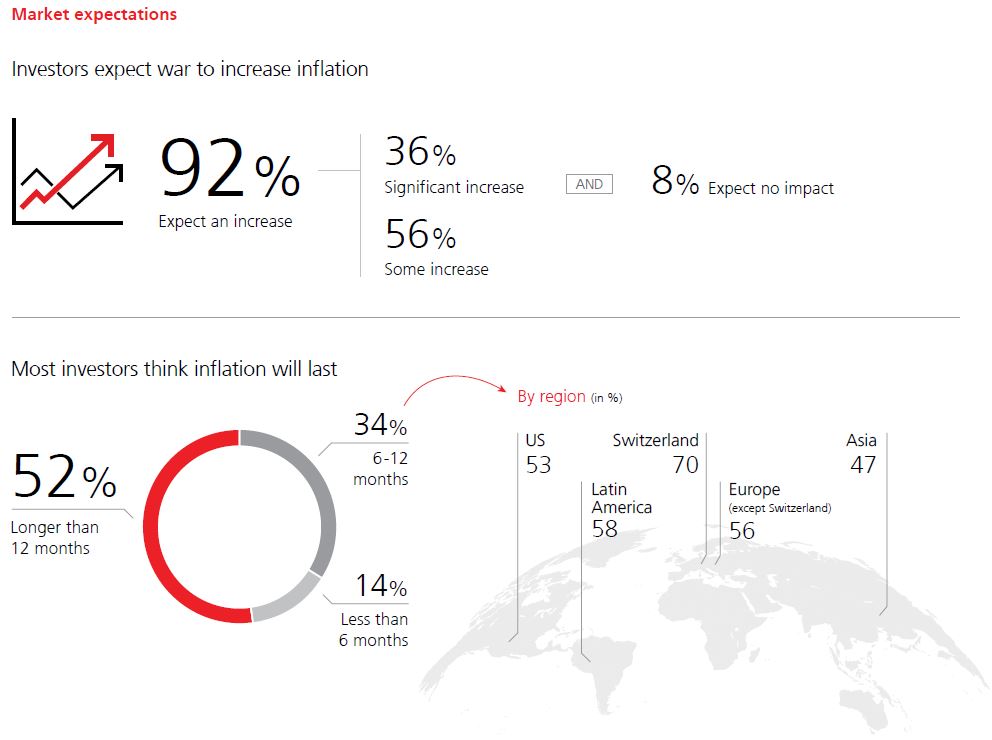 ubs IS 1Q22 GraphNo3
