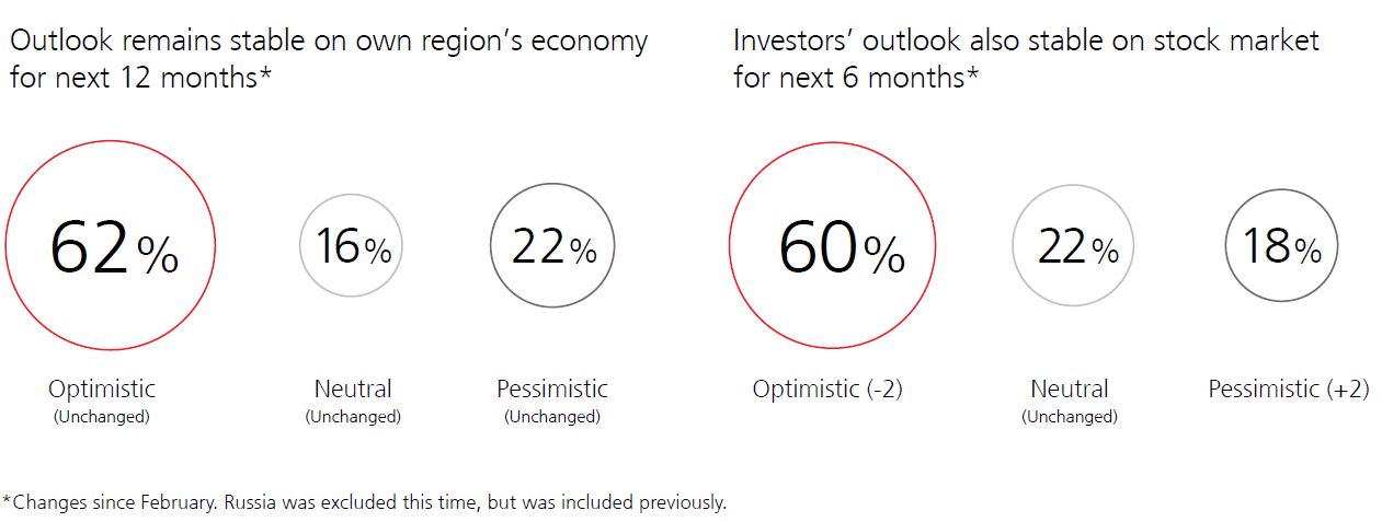 ubs IS 1Q22 GraphNo4