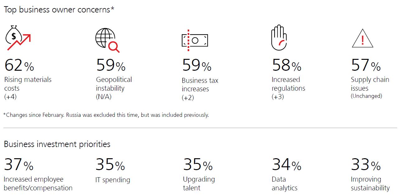 ubs IS 1Q22 GraphNo5