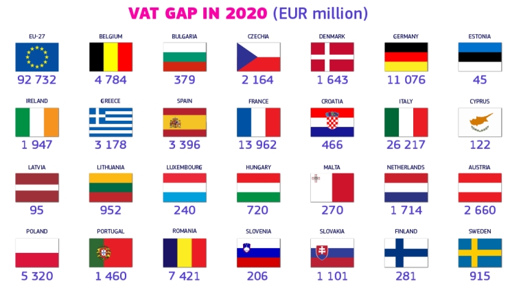 vat gap 08 12 2022 1