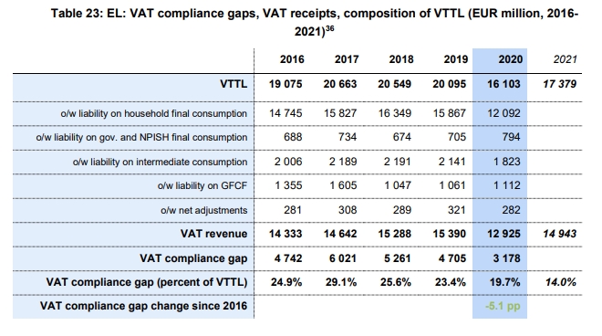 vat gap 08 12 2022 5