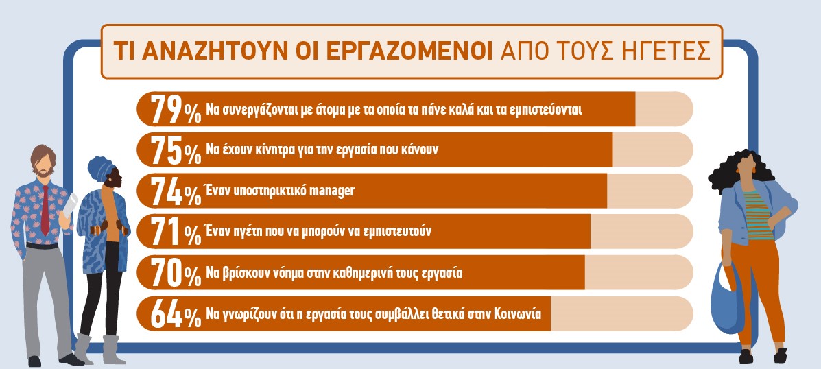 Τι Αναζητούν οι Εργαζόμενοι από τους Ηγέτες