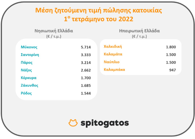 erwetgeds