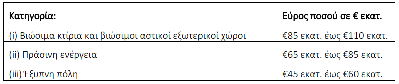 sifjegu