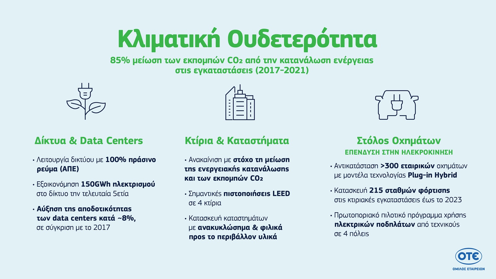 Κλιματική Ουδετερότητα