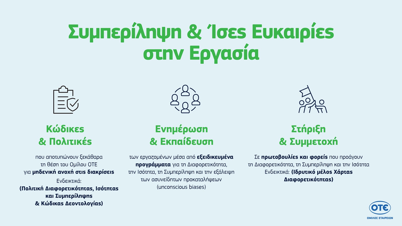 Συμπερίληψη