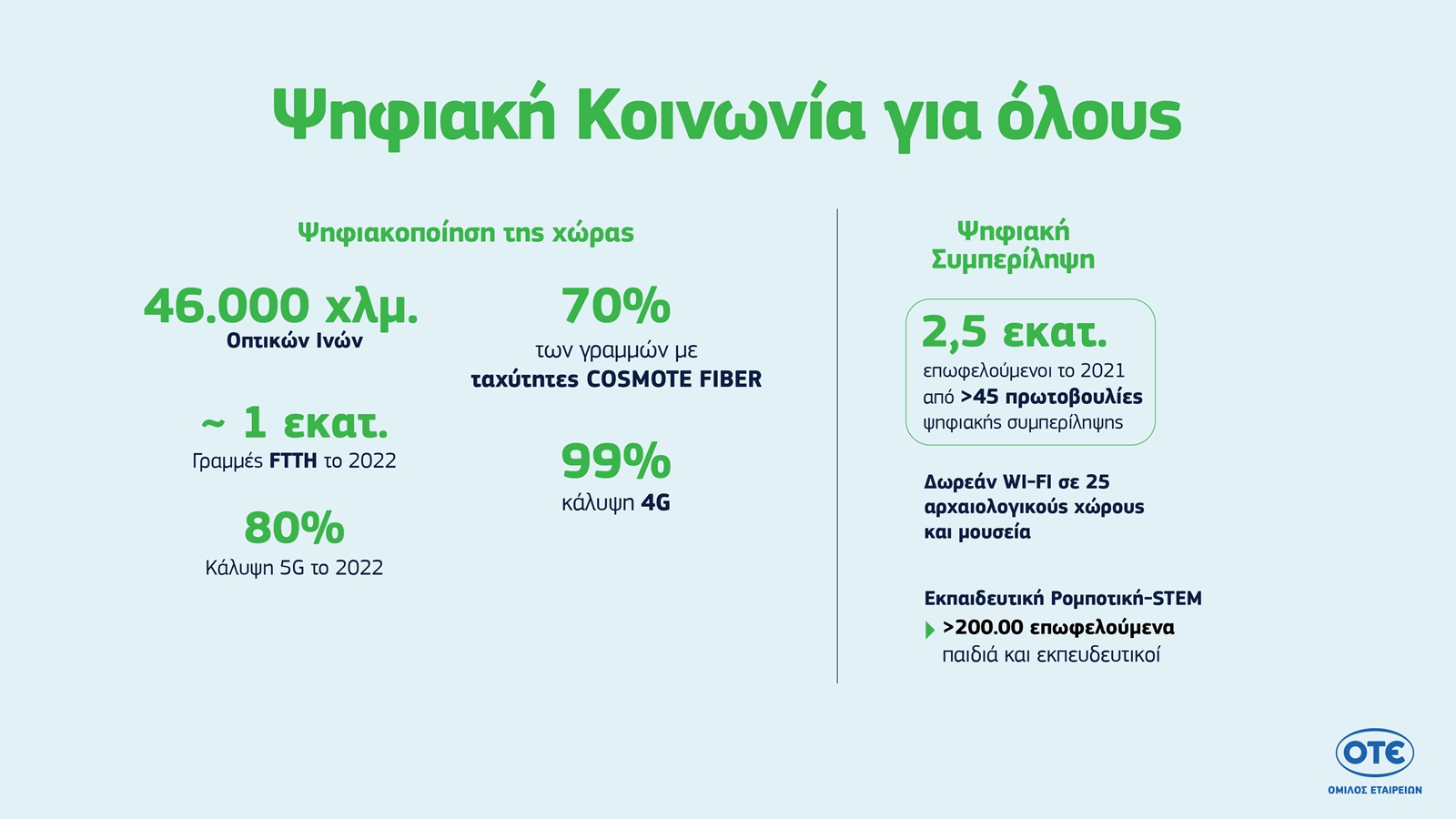 Ψηφιακή Κοινωνία
