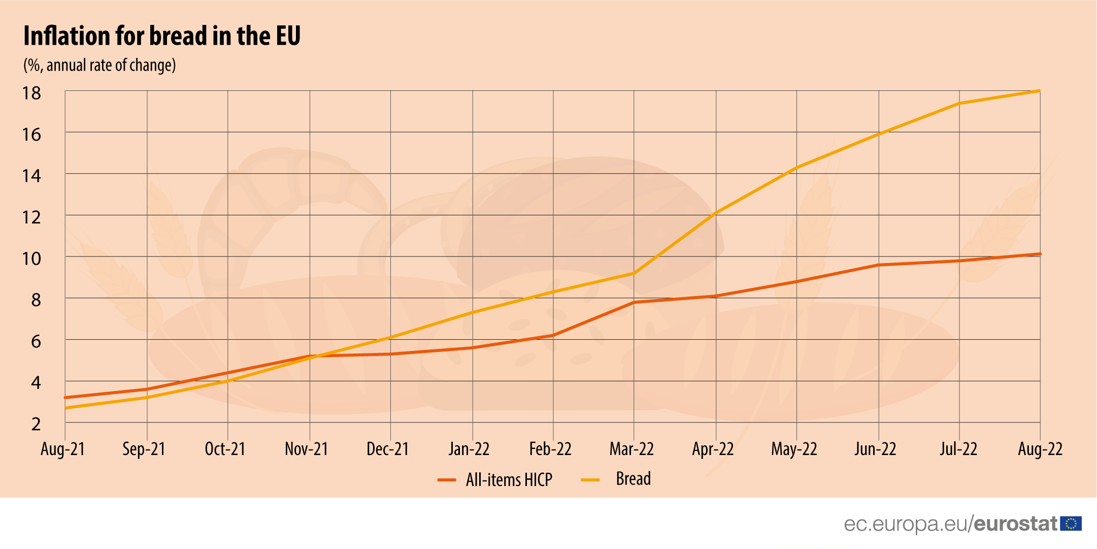 20220919 InflationofBread Webv2