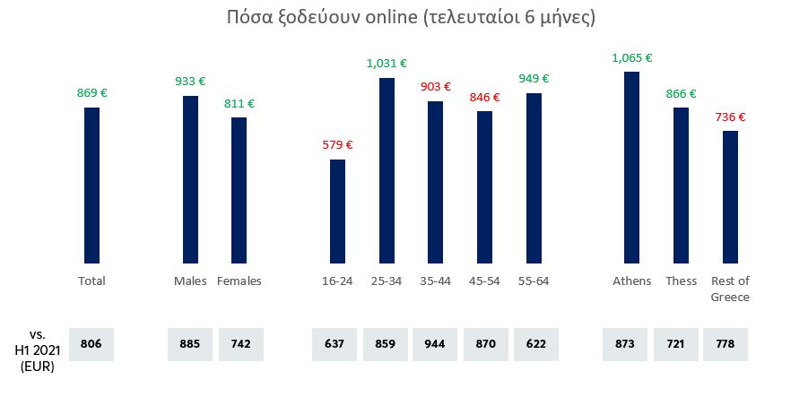 Focus Bari Η χρήση του Διαδικτύου και οι Ηλεκτρονικές Αγορές στην Ελλάδα 55888