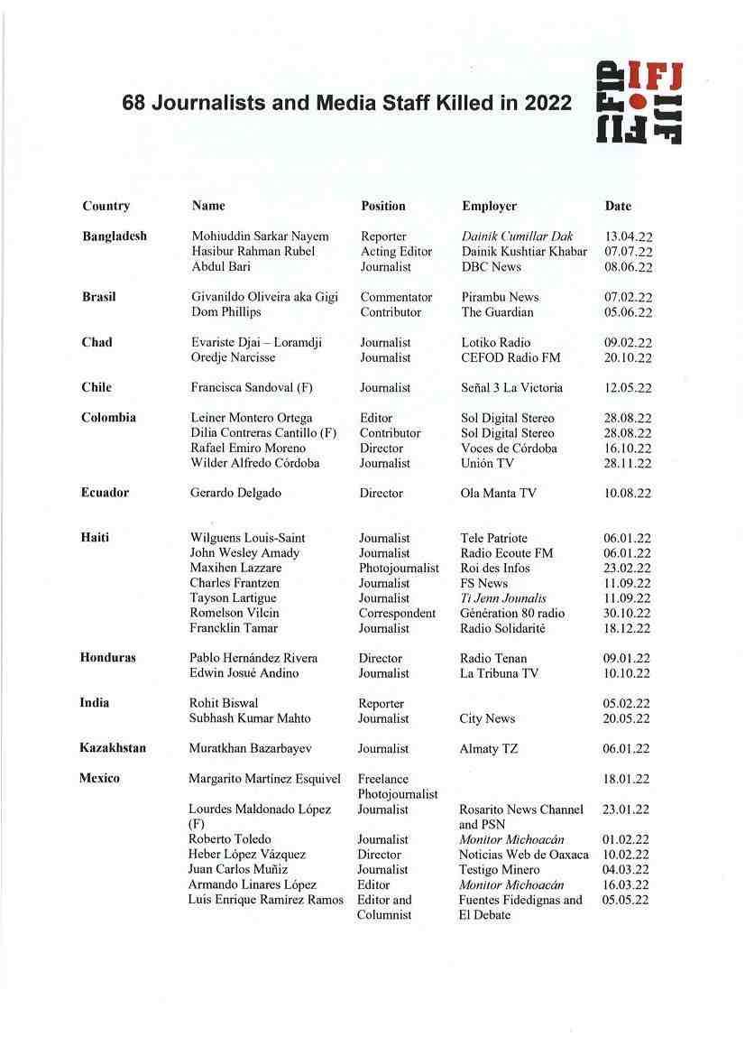 IFG 68 JOURNALISTS MURDERED 2023.1