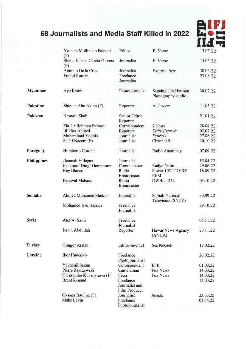 IFG 68 JOURNALISTS MURDERED 2023.2