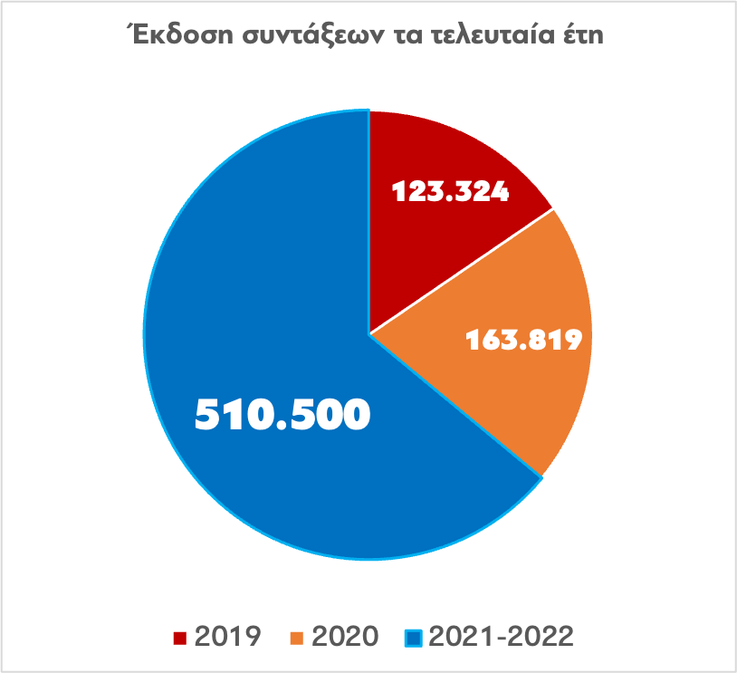efka 11 1 2023 2