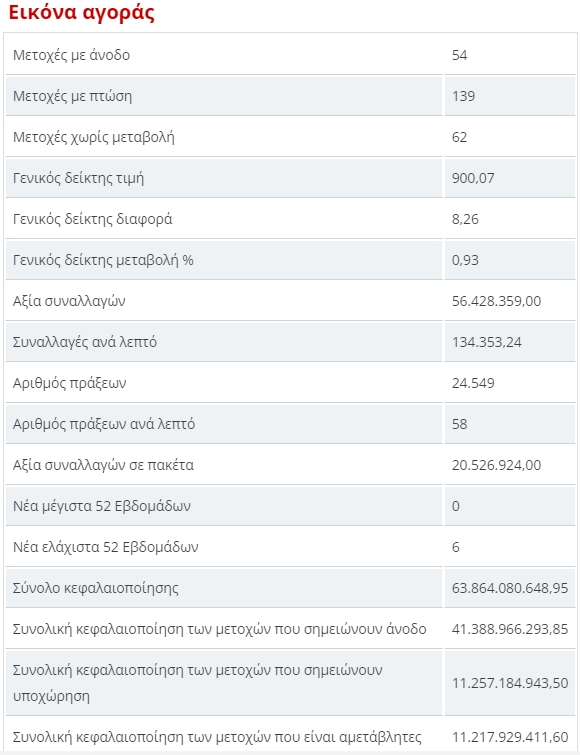 ryhtegrfed
