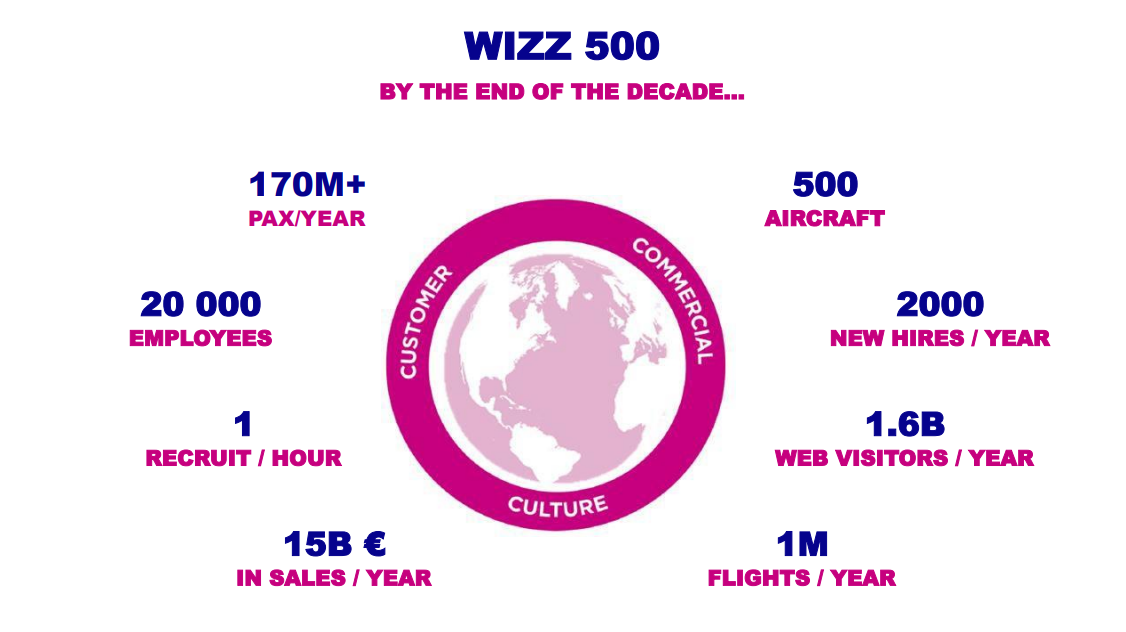 wizzie2
