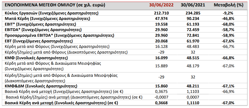 ασβεγρφσδ
