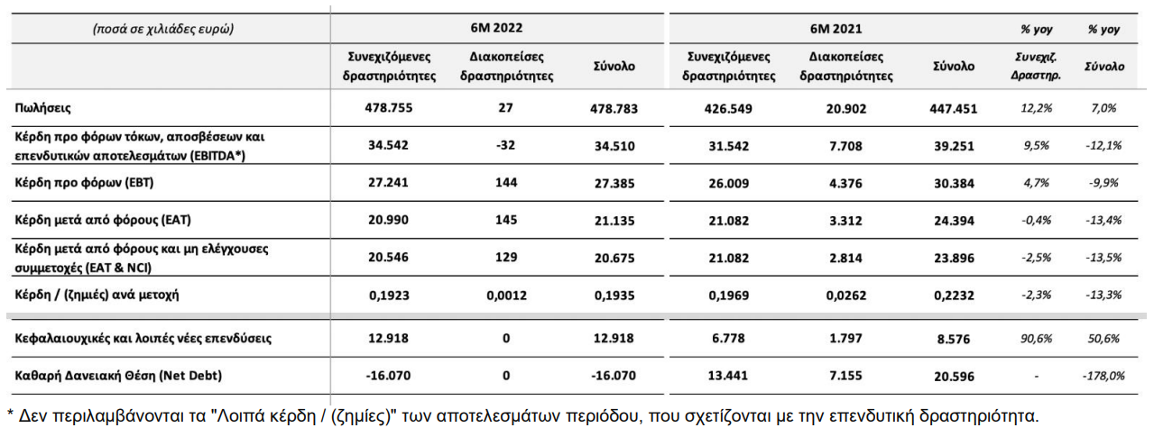 ωγβτεγρςφεδ