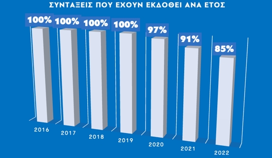 efka syntaxeis 28 9 2022