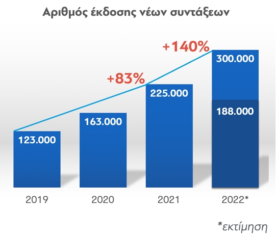 efka syntaxeis 28 9 2022 1
