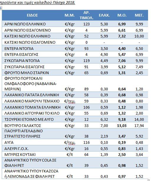 proionta times