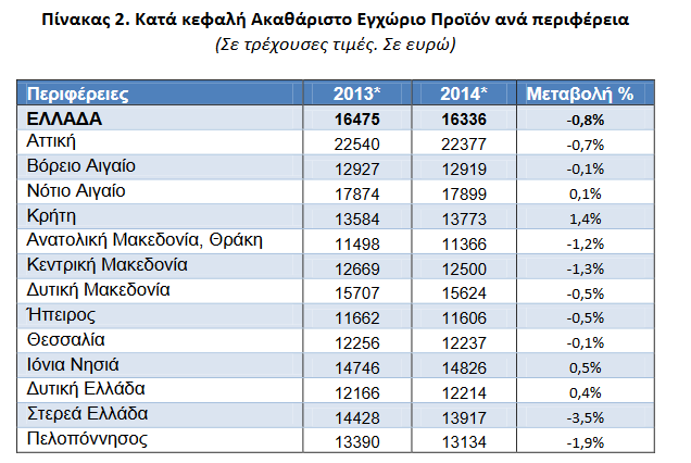 prost ana perioxi 2014003