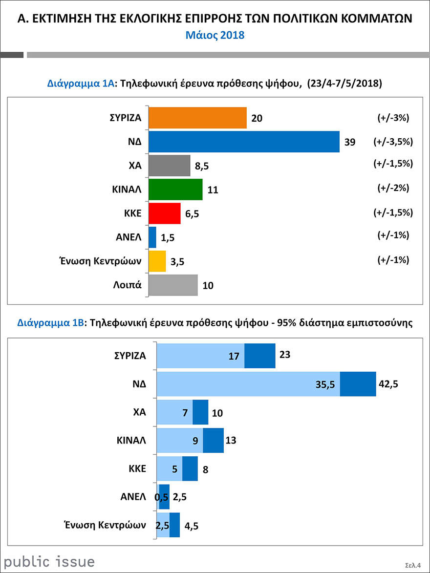 publicpoll