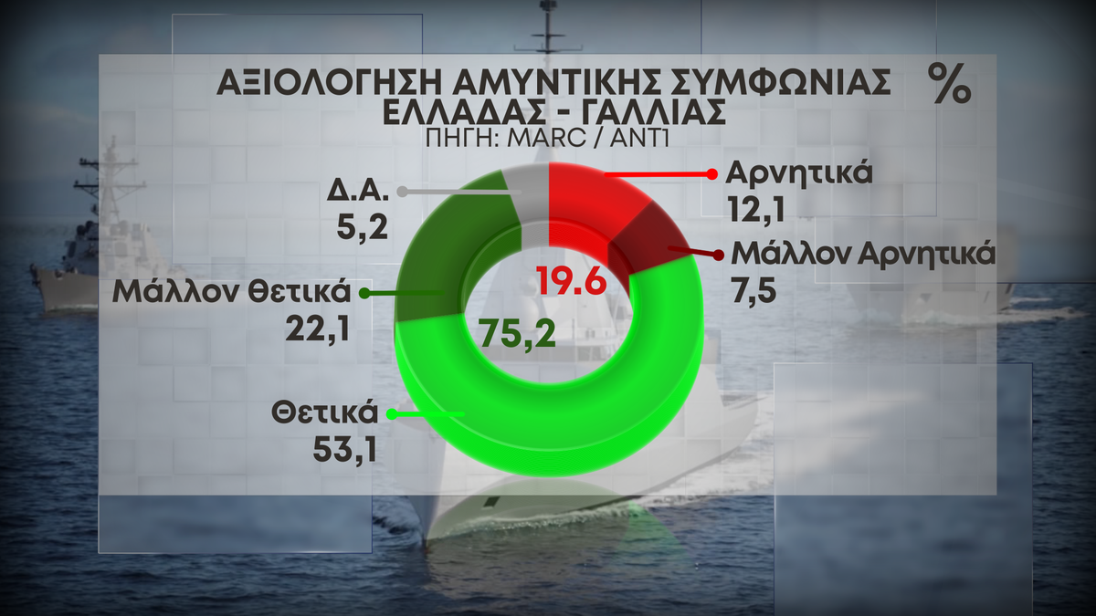 07 axiologisi amintikis symfonias