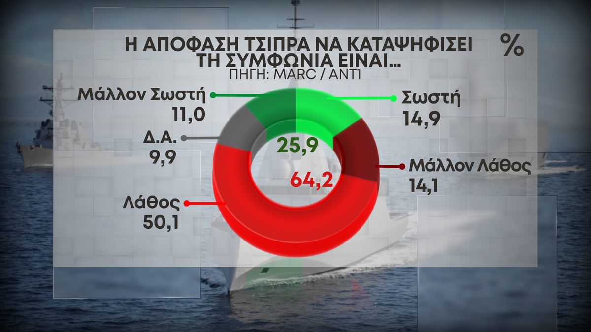 10 apofasi tsipra