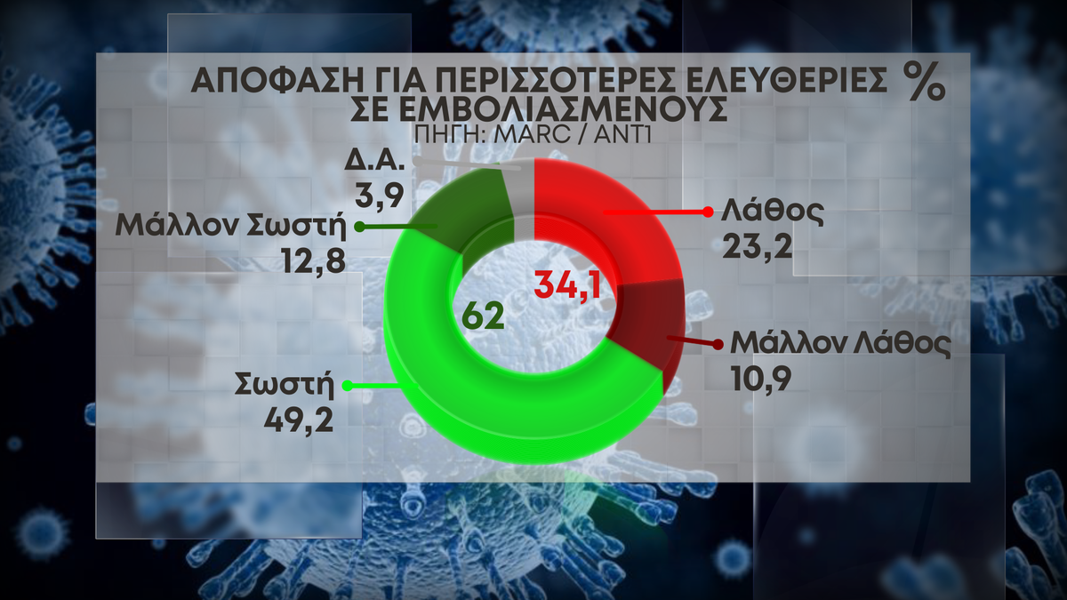 20 eleutheries emvoliasmenoi