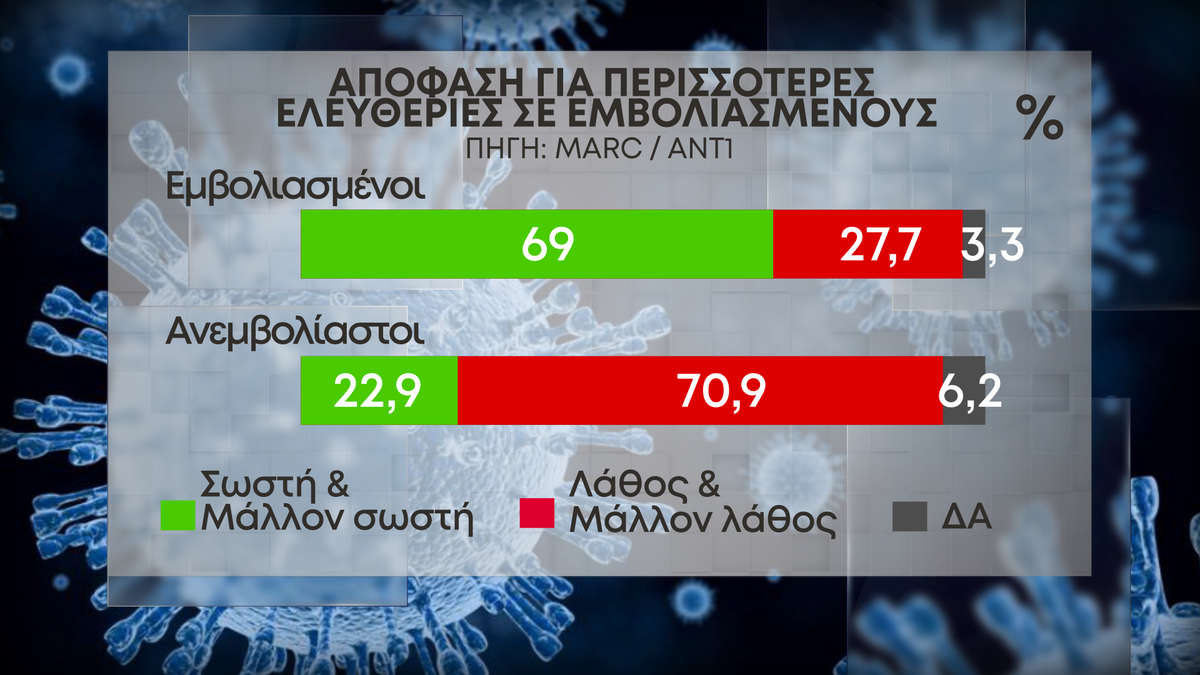 23 eleytheries emboliasmenoi