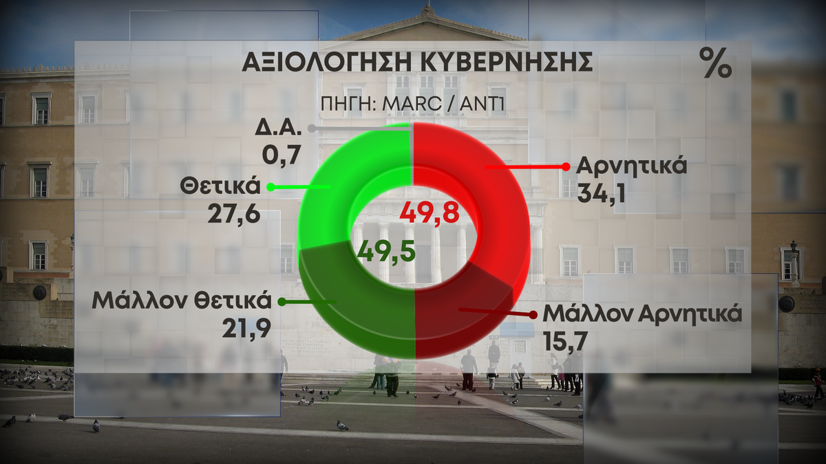 42 axiologisi kyvernisis