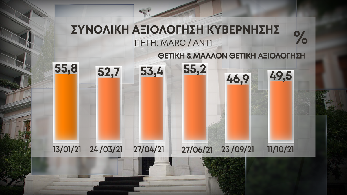44 synoliki axiologisi kyvernisis