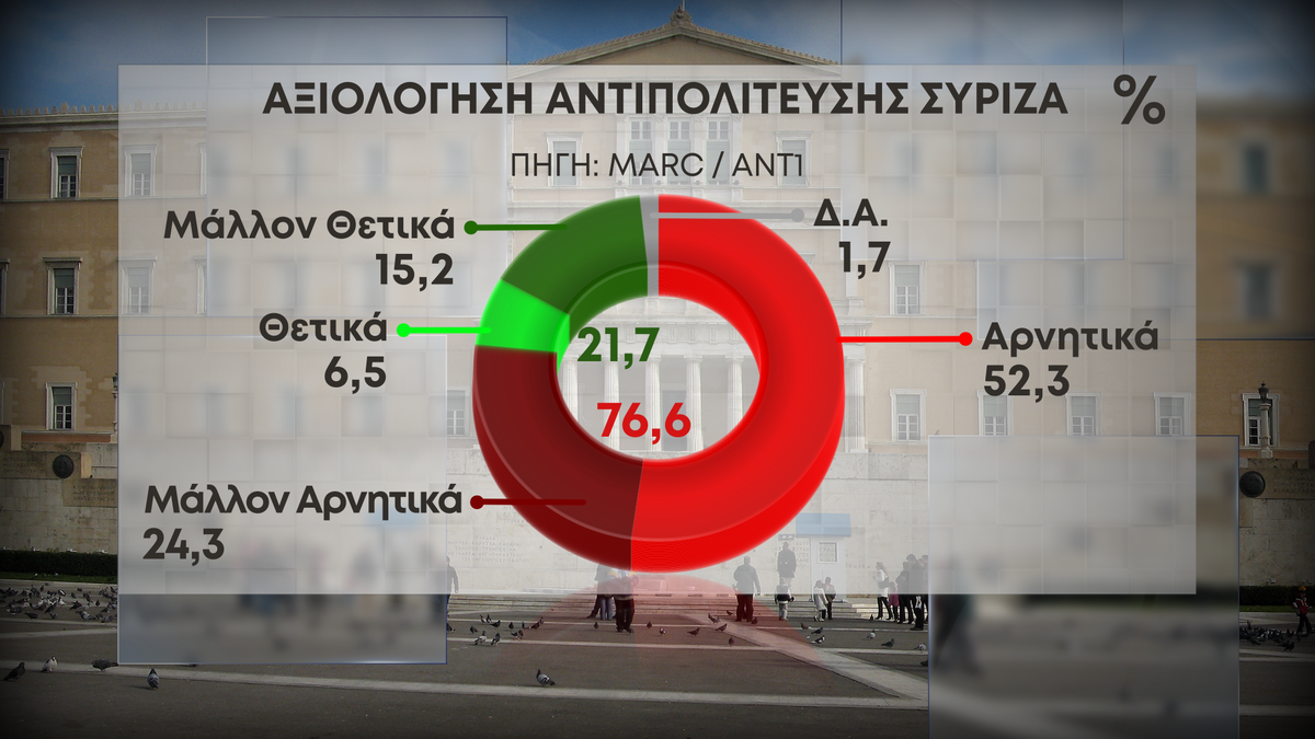 45 axiologisi Syriza