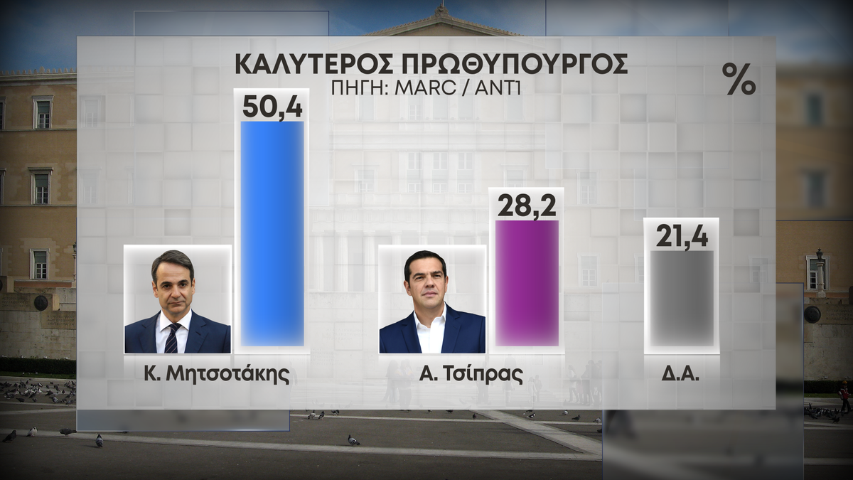 48 kalyteros prothypourgos