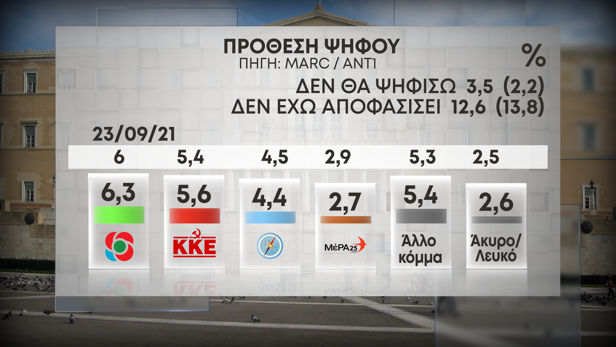 52b prothesi