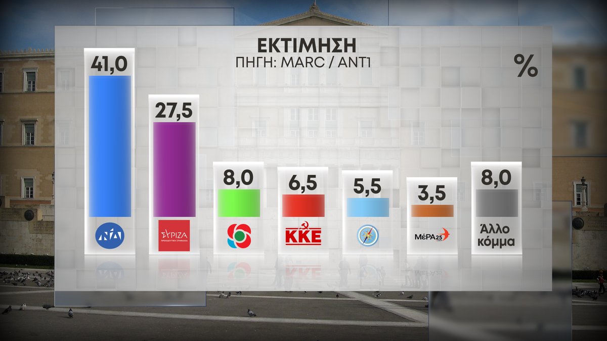 60 ektimisi