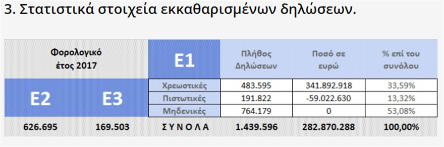 eforia